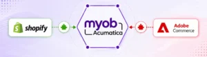 myob acumatica