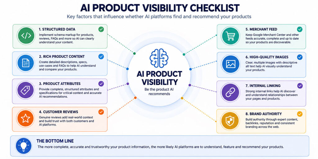AI Product Visibility Checklist