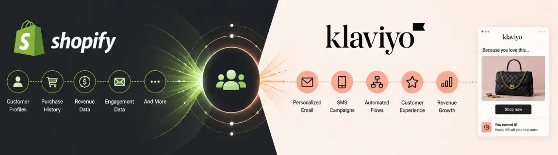 klaviyo-shopify-hero